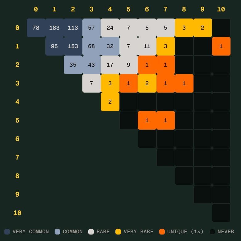 Eurobet体育官网官方入口app｜体育教学世界杯 Scorigami 差一点诞生：德国7比1后还会出现吗